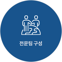 전문팀 구성